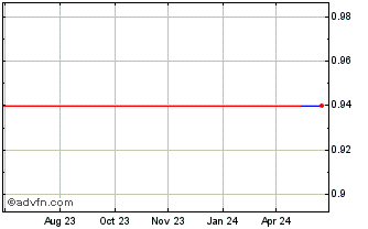 1 Year Hopson Development (PK) Chart