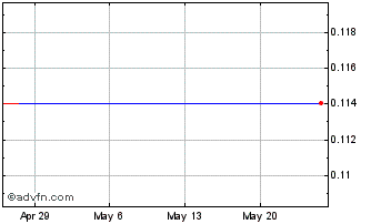 1 Month Happy Creek Minerals (PK) Chart