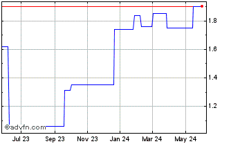 1 Year Hostelworld (PK) Chart