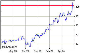 1 Year Hitachi (PK) Chart