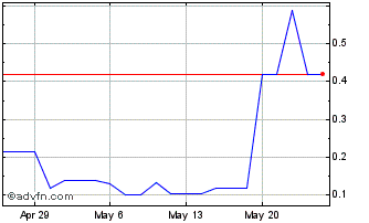 1 Month Hawkeye Systems (QB) Chart