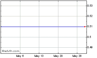1 Month HFactor (PK) Chart