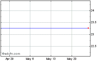 1 Month Helix Biomedix (PK) Chart