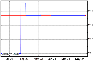 1 Year Helix Biomedix (PK) Chart