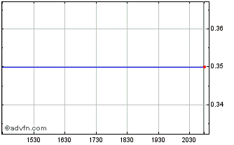 Intraday Hydromer (CE) Chart