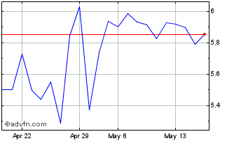 1 Month Hypera (PK) Chart