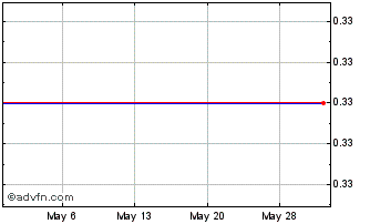 1 Month Hazer (PK) Chart