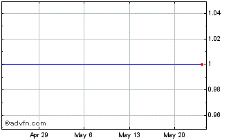 1 Month Ibex Technologies (PK) Chart