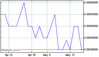 1 Month IMD Companies (PK) Chart