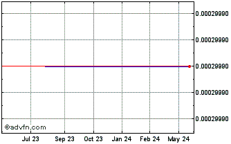 1 Year Image Chain (CE) Chart