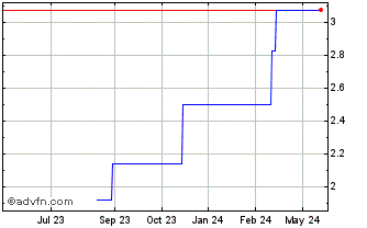1 Year Ichigo (PK) Chart