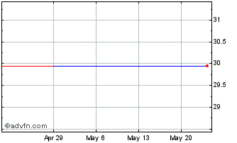1 Month Icom (PK) Chart