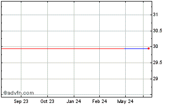 1 Year Icom (PK) Chart