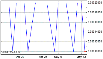 1 Month Eyecity Com (PK) Chart