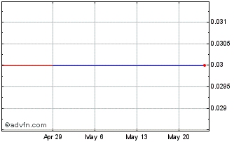 1 Month Imaging Dynamics (PK) Chart