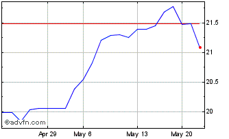 1 Month Informa (PK) Chart