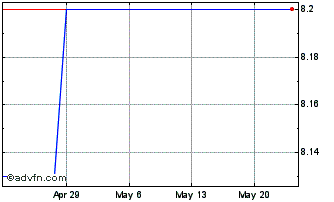 1 Month Infant Bacterial Therape... (GM) Chart