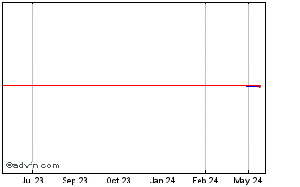 1 Year Intact Financial (PK) Chart