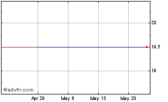 1 Month IHI (PK) Chart