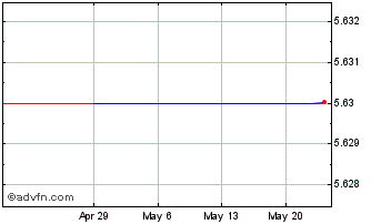 1 Month Iino Kaiun Kaisha (PK) Chart