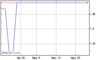 1 Month Imdex (PK) Chart