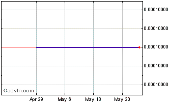 1 Month Image Metrics (CE) Chart