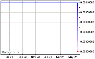 1 Year Image Metrics (CE) Chart