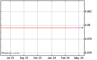 1 Year Implanet (CE) Chart