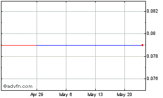 1 Month Insight Acquisition (PK) Chart