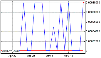 1 Month Incapta (PK) Chart
