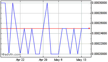 1 Month Innerscope Hearing Techn... (PK) Chart