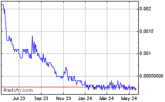 1 Year Innerscope Hearing Techn... (PK) Chart