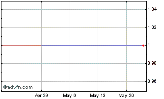 1 Month Investview (QB) Chart