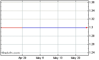 1 Month Insignia Financial (PK) Chart