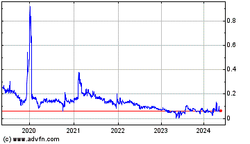 Click Here for more IntelliPharmaCeutics (QB) Charts.