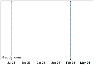 1 Year Interpump (PK) Chart