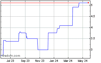 1 Year IQGeo (PK) Chart