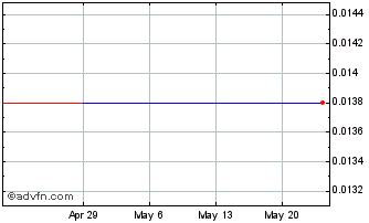 1 Month IRC (PK) Chart