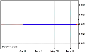 1 Month Wi2Wi (PK) Chart