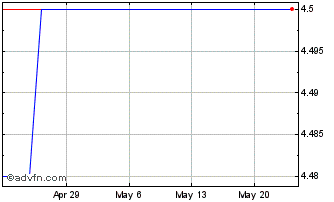 1 Month ITEX (PK) Chart