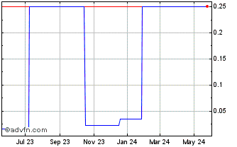 1 Year Interfoundry (PK) Chart