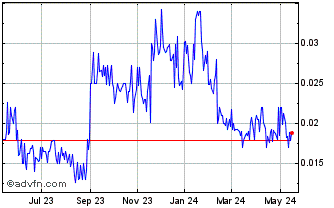 1 Year Ianthus Capital (QB) Chart