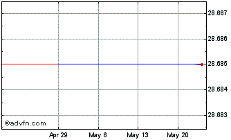 1 Month Ito En (PK) Chart