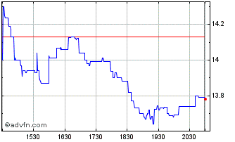 Intraday Ivanhoe Mines (QX) Chart