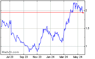 1 Year Jaguar Mining (QX) Chart
