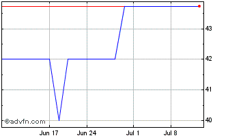1 Month Janel (PK) Chart