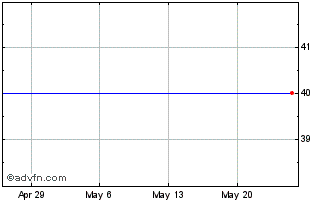 1 Month JB Hi Fi (PK) Chart