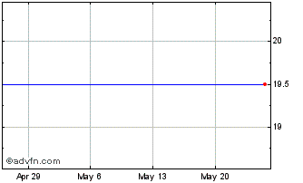 1 Month JC Decaux (PK) Chart