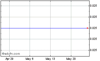 1 Month Jura Energy (PK) Chart