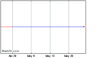 1 Month Jeol (PK) Chart